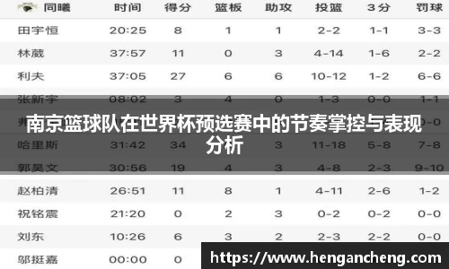 南京篮球队在世界杯预选赛中的节奏掌控与表现分析