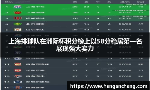 上海排球队在洲际杯积分榜上以58分稳居第一名展现强大实力